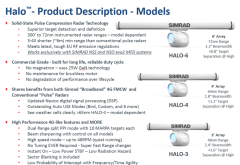 Halo 3 48nm Açık Anten Su Üstü Radarı