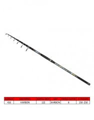 Captain 1506 Matrix Pro 420cm Tele Surf Kamış 150-250gr Atar