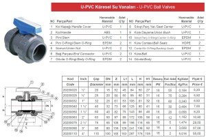 Pvc Küresel Su Vanası Ø 63mm