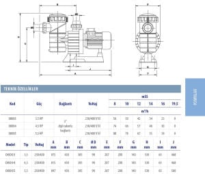 Astral Havuz Pompası Maxim 4.5Hp 380 Volt