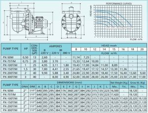 Pumpex-75M 0.75Hp 220 V Havuz Pompası