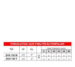 Dalgıç Pompa Dvx 150 M