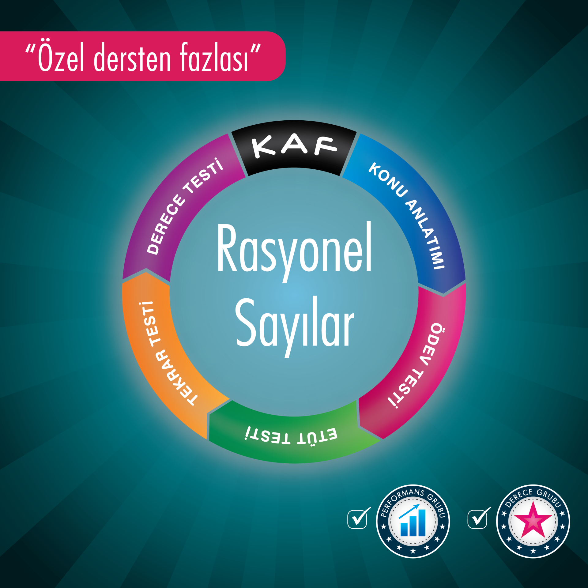 Rasyonel Sayılar (Video)