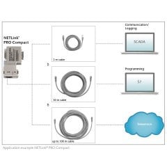 NETLink® PRO Compact, PROFIBUS Ethernet gateway - PROFIBUS - ETHERNET/IP
