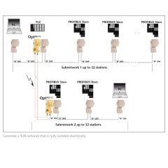 OPTopus, PROFIBUS optical link - PROFIBUS FİBER ÇEVİRİCİ