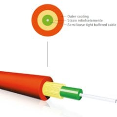 Simplex, Duplex and Breakout cable