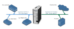 Anybus X-gateway IIoT – CC-Link Slave - OPC UA-MQTT