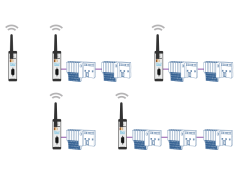 BluAmbas Kablosuz Profibus Classic// 8 Slave Modül