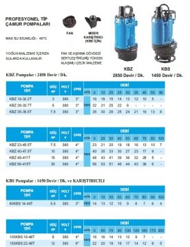 Atlantis  KBZ 35-35.5T     7.5Hp 380V   Profesyonel Tip Çamur Pompa (2850 devir / Dk.)