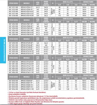 Etna 3PFK KO-ST20/9-110  3x15Hp Üç Pompalı Komple Paslanmaz Çelik Dik Milli Panodan Değişken Devirli / Frekans Kontrollü Çok Kademeli Sessiz Hidrofor (Aisi 304)