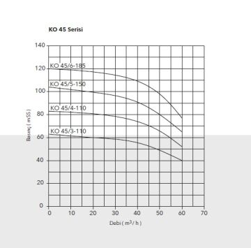 Etna APS KO 4/8-15  2Hp 380V Döküm Gövdeli Noril Fanlı Dik Milli Çok Kademeli Kompakt Yapılı Verimli Santrifüj Pompa - (2900 d/dk)