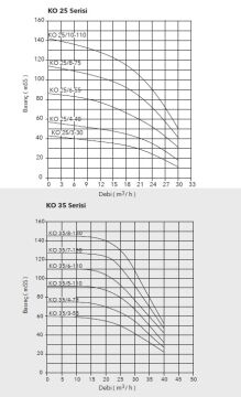 Etna APS KO 25/6-55  7.5Hp 380V Döküm Gövdeli Noril Fanlı Dik Milli Çok Kademeli Kompakt Yapılı Verimli Santrifüj Pompa - (2900 d/dk)