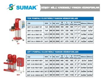 Sumak SMKT 750/2 EEJY  2X7.5 Hp-1X1.8 Hp  380V  Elektrikli+Elektrikli ve Joker Pompalı Yangın Söndürme Sistemi