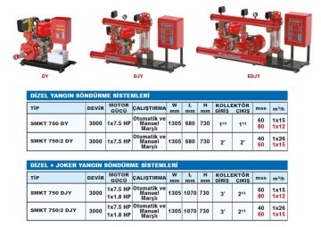 Sumak SMKT 750 DY  1X7.5 Hp  Otomatik ve Manuel Marşlı  Tek Yatay Pompalı Dizel Yangın Söndürme Sistemi