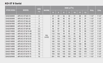Etna APS KO-ST 12/9-55  7.5Hp 380V Komple Paslanmaz Çelik Dik Milli Çok Kademeli Kompakt Yapılı Yüksek Verimli Santrifüj Pompa -Aisi 304-(2900 d/dk)