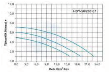 hydromax HYD 50/280.07 M Dn50 220v Flanşlı Sirkülasyon Pompası