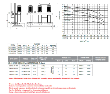 Etna 3 KO 45/3-110 15hp 380v Üç Pompalı Çok Kademeli Paket Hidrofor