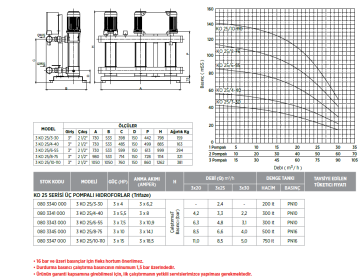 Etna 3 KO 25/10-110 15hp 380v Üç Pompalı Çok Kademeli Paket Hidrofor