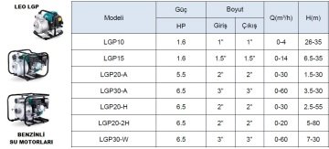 Leo LGP30-A    6.5Hp  Benzinli Su Pompası