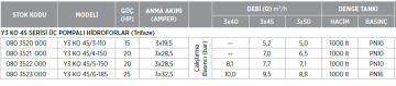 Etna Y3 KO 45/3-110 15hp 380v Üç Pompalı Elektrikli Alarm Kitli Yangın Hİdroforu