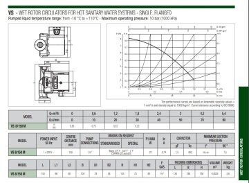Dab VS 8/150  40 W  Yarı Islak Rotorlu Dişli Tip Bronz Gövdeli 3 Hızlı Re-Sirkülasyon Pompası - Boyler Servis Hattı İçin