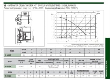 Dab VS 16/150  54 W  Yarı Islak Rotorlu Dişli Tip Bronz Gövdeli 3 Hızlı Re-Sirkülasyon Pompası - Boyler Servis Hattı İçin