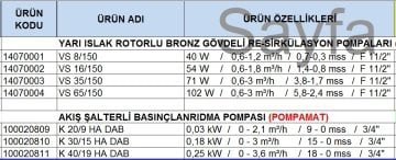 Dab VS 16/150  54 W  Yarı Islak Rotorlu Dişli Tip Bronz Gövdeli 3 Hızlı Re-Sirkülasyon Pompası - Boyler Servis Hattı İçin