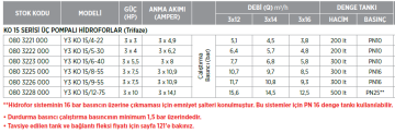 Etna Y3 KO 15/12-75 10hp 380v Üç Pompalı Elektrikli Alarm Kitli Yangın Hİdroforu