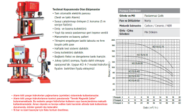 Etna Y3 KO 15/8-55 7.5hp 380v Üç Pompalı Elektrikli Alarm Kitli Yangın Hİdroforu