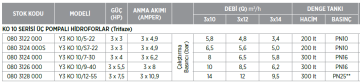 Etna Y3 KO 10/12-55 7.5hp 380v Üç Pompalı Elektrikli Alarm Kitli Yangın Hİdroforu