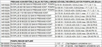 Dab EVOPLUS  60/180 SAN M   Frekans Kontrollü Dişli Tip Bronz Gövdeli Re-Sirkülasyon Pompası (Boyler Servis Hattı İçin)