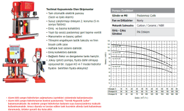 Etna Y2 KO 45/4-110 20hp 380v İki Pompalı Elektrikli Alarm Kitli Yangın Hİdroforu