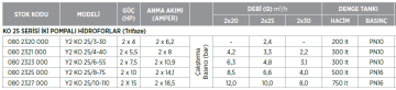 Etna Y2 KO 25/10-110 15hp 380v İki Pompalı Elektrikli Alarm Kitli Yangın Hİdroforu