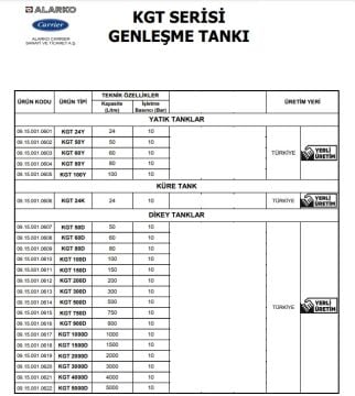 Alarko KGT 50D  50 Litre 10 Bar Dikey Kapalı Tip Hidrofor ve Genleşme Tankı