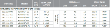 Etna Y2 KO 15/9-55 7.5hp 380v İki Pompalı Elektrikli Alarm Kitli Yangın Hİdroforu