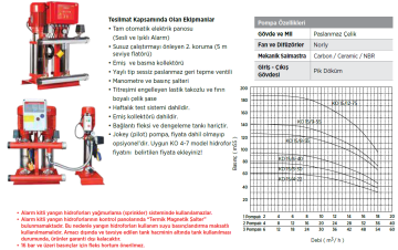 Etna Y2 KO 15/9-55 7.5hp 380v İki Pompalı Elektrikli Alarm Kitli Yangın Hİdroforu