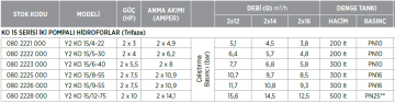 Etna Y2 KO 15/8-55 7.5hp 380v İki Pompalı Elektrikli Alarm Kitli Yangın Hİdroforu