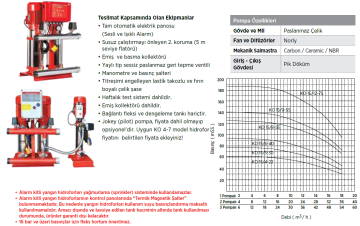 Etna Y2 KO 15/5-30 4hp 380v İki Pompalı Elektrikli Alarm Kitli Yangın Hİdroforu