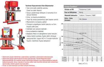 Etna Y2 KO 10/7-30 4hp 380v İki Pompalı Elektrikli Alarm Kitli Yangın Hİdroforu