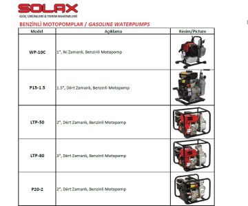 Solax WP-10C  1'' İki Zamanlı Benzinli Motopomp (Su Motoru)