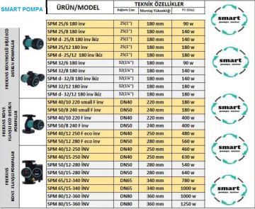 SMART  SPM 40/10 220 small F inv  DN40  FREKANS KONTROLLÜ FLANŞLI ECO DESIGN SİRKÜLASYON POMPASI