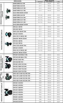 SMART SİRİUS 25/8 180  FREKANS KONTROLLÜ DİŞLİ ECO DESIGN SİRKÜLASYON POMPASI