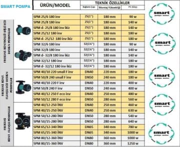 SMART  SPM 50/8 240 F inv  DN50  FREKANS KONTROLLÜ FLANŞLI ECO DESIGN SİRKÜLASYON POMPASI