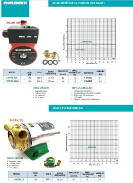 Momentum CRP20-120A   220KW-220V  Sıcak Su Hidrofor Pompası (2 Daire)