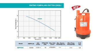 Momentum  XBP4000 12V  Üstten Çıkışlı Sintine  Pompa