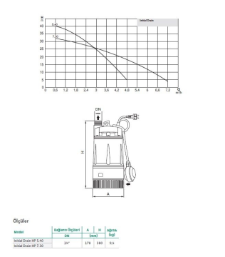 Wilo Initial Drain Compact 13.8  0.5hp 220v Temiz Su Asansör Flatörlü Dalgıç Pompa
