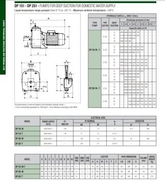 Dab DP 251 T   1.75kW  380V  Kendinden Emişli Enjektörlü Pompa