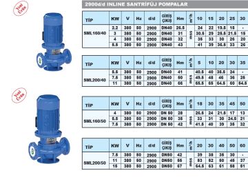 Sumak SML160/40  5.5kW 380V İNLİNE SANTRİFÜJ POMPA - 2900 d/d