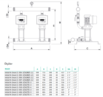 Wilo Initial Hi-Smart 2-310-3/16/T/E-4 5.5hp 380v Frekans Kontrollü İki Pompalı Frekans Konvertörlü Hidrofor