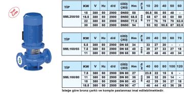 Sumak SML250/50  15kW 380V İNLİNE SANTRİFÜJ POMPA - 2900 d/d